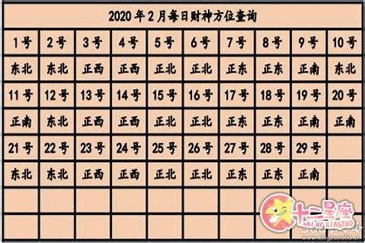 2020年十月二十一日财神方位