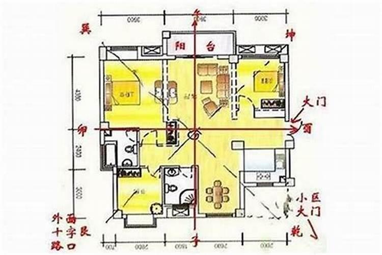 房子朝向东北和西北朝向哪个好