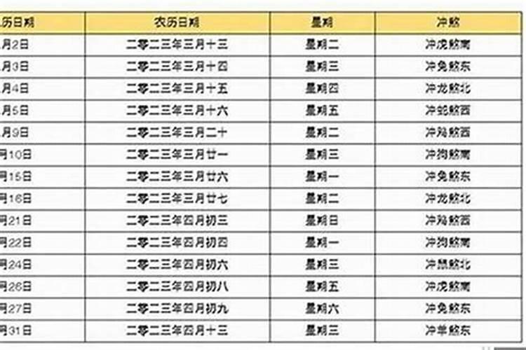 结婚算生辰八字合不合