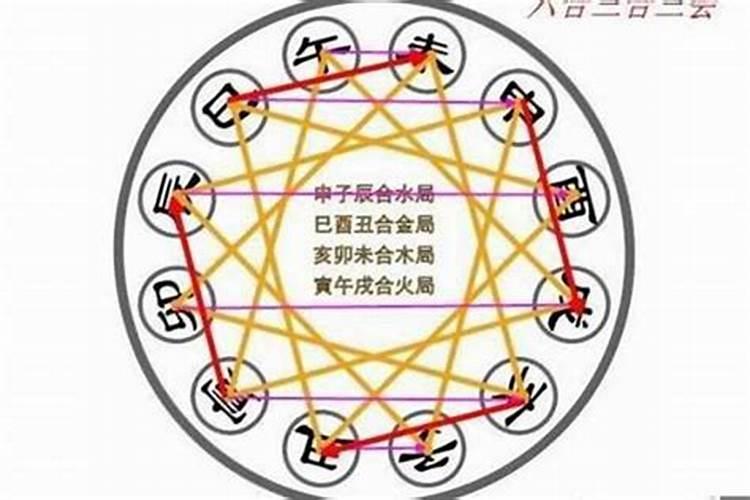 三元合婚准还是八字准