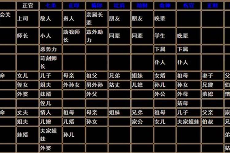 八字六亲关系表