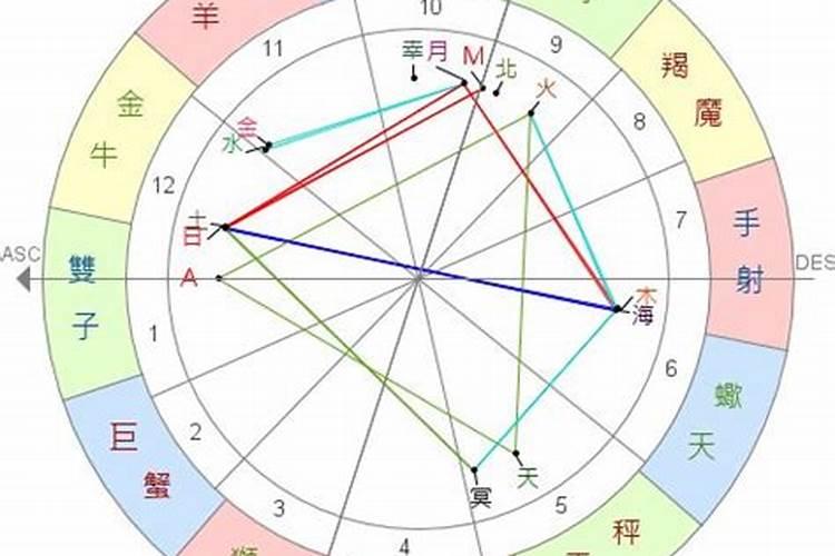 12月19号什么星座