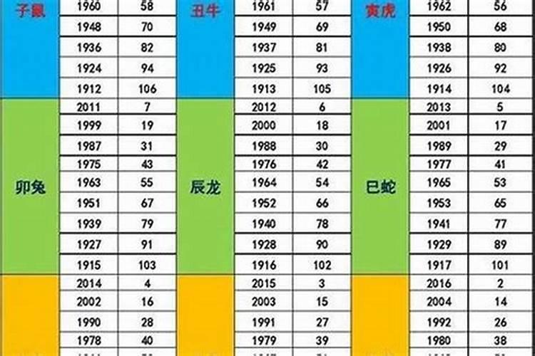 属虎的是哪年出生的1962