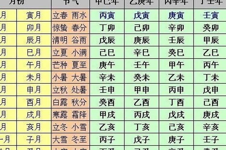 癸酉癸亥癸巳八字