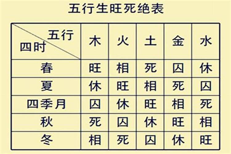 八字伏吟什么意思