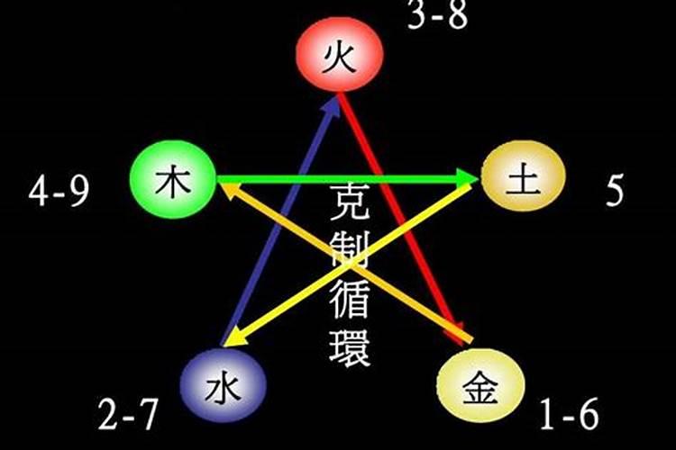 1到9的数字五行