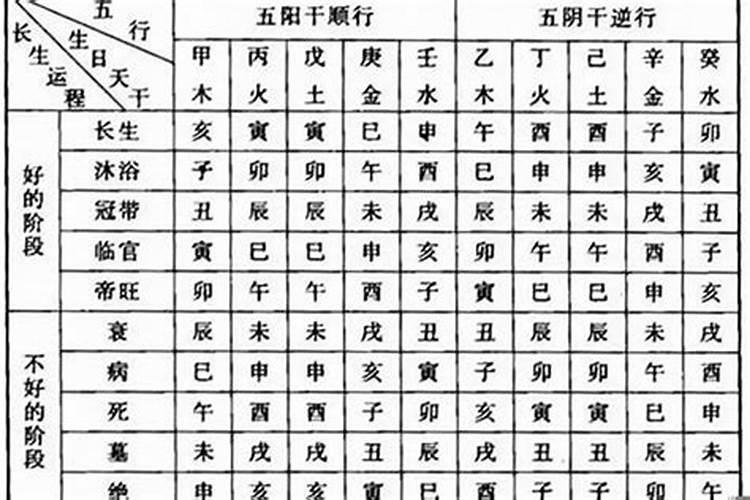 八字走十二长生大运