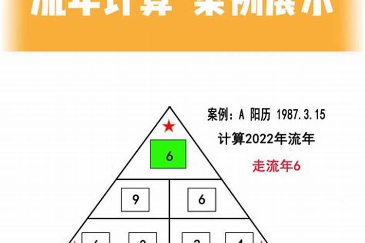 90年属什么