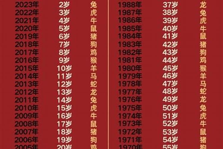 2021年57岁属相是什么