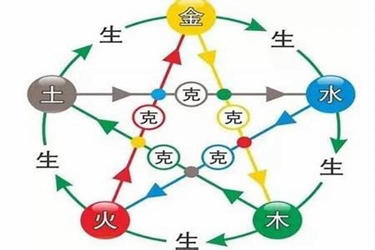 自己的八字相克相害