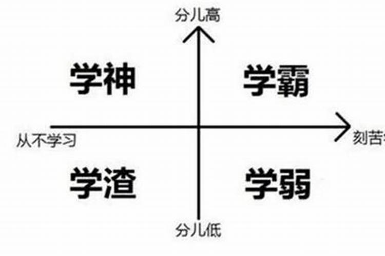 摩羯座是学霸还是学渣、学神