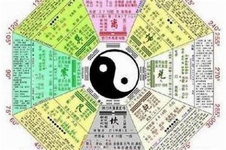 怎样看人的生辰八字算命