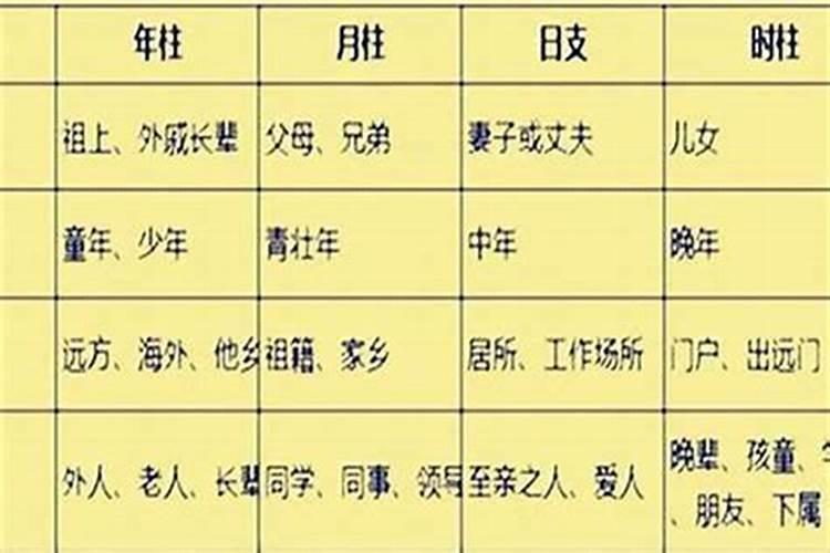 四柱都是表示啥