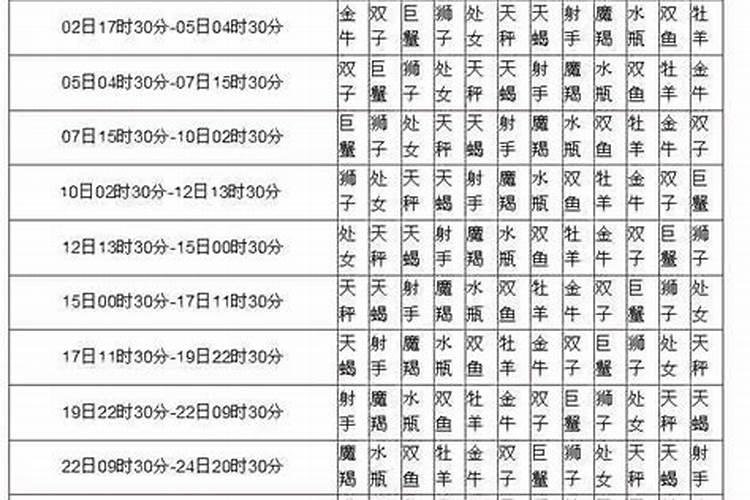 太阳星座月亮星座上升星座查询表