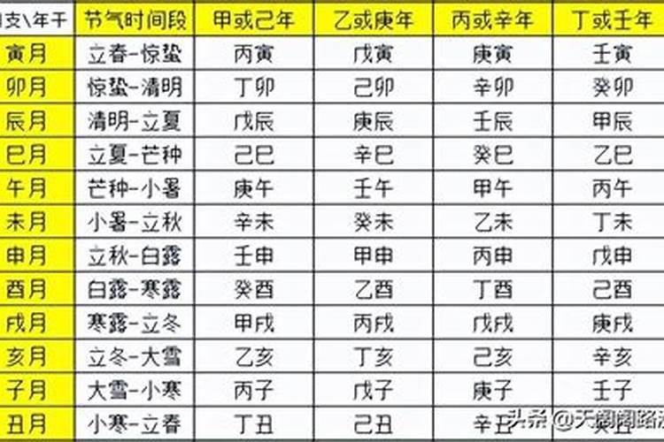 四柱八字入门教程