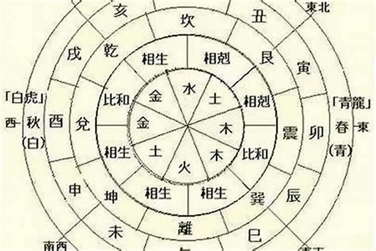 改生辰八字好不好