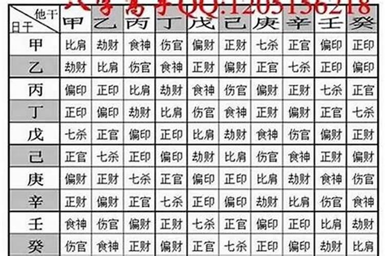 由生辰八字算命称重