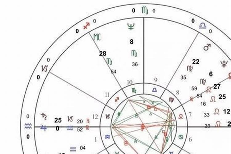 古典占星分数意义