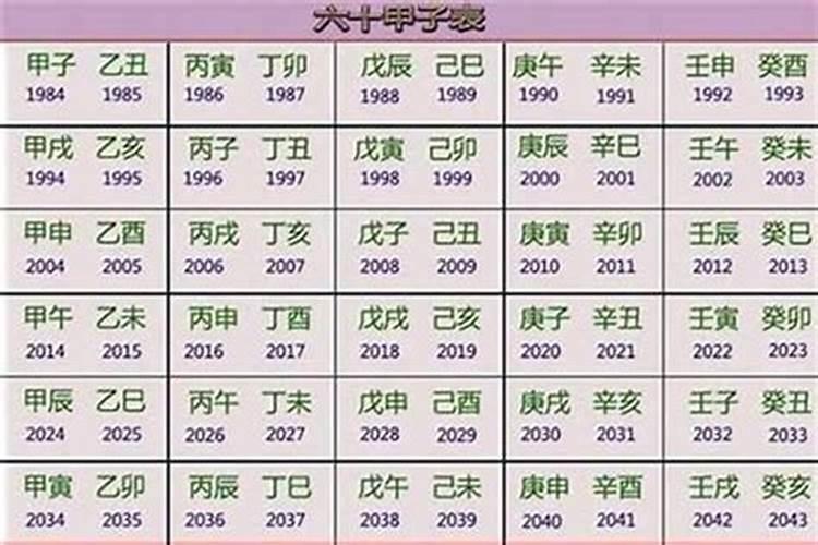 2022年属虎的五行属什么