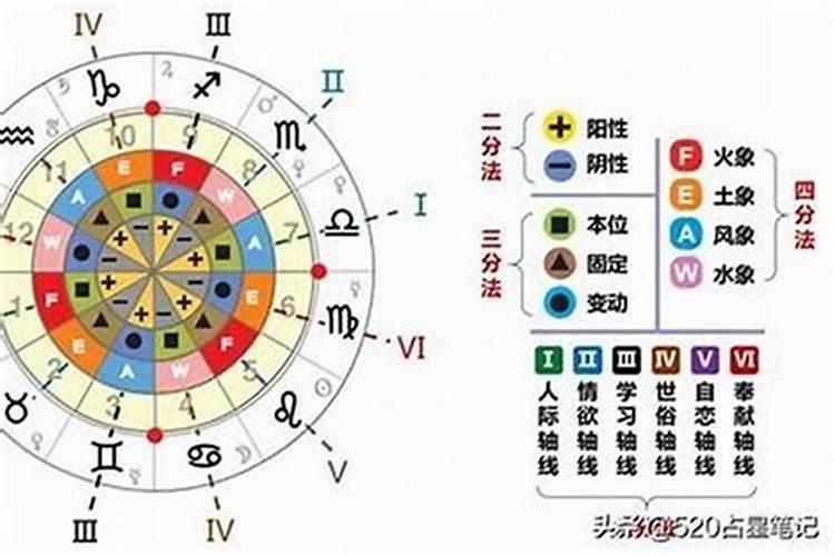 星座按什么算