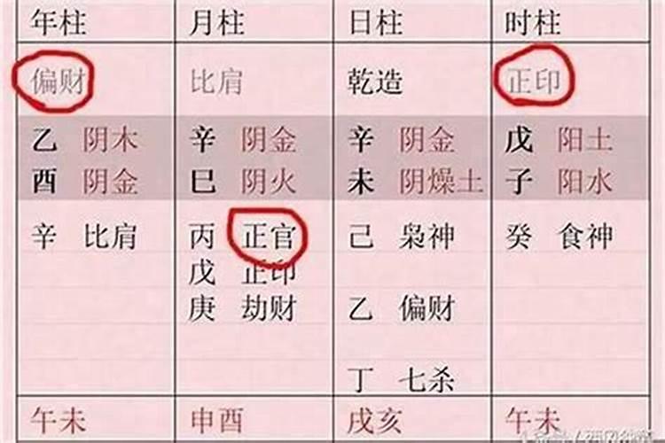 八字正官格命局