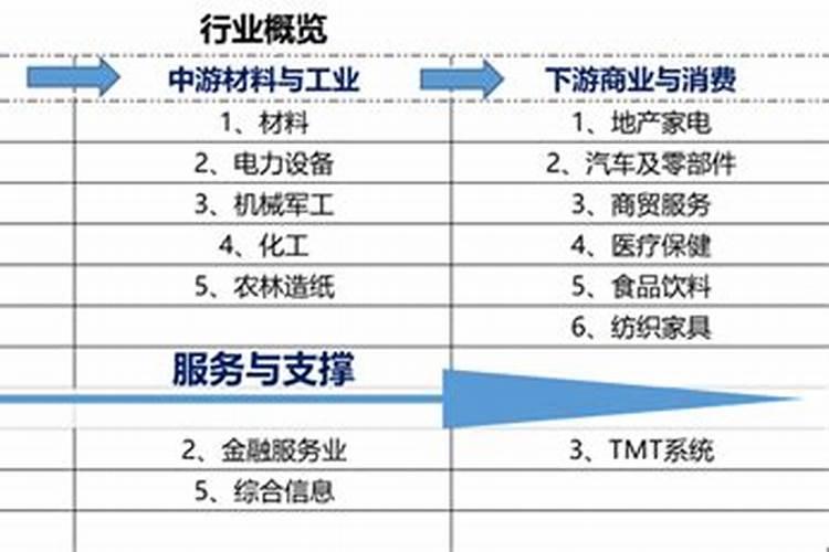 机械制造五行属什么行业类别