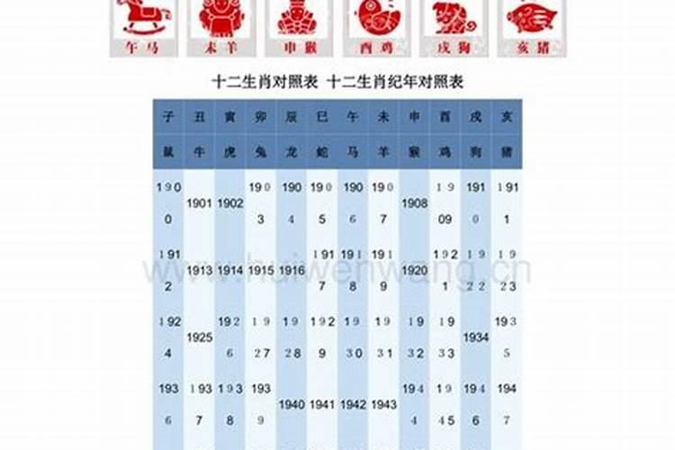 2022年生肖对冲日历表