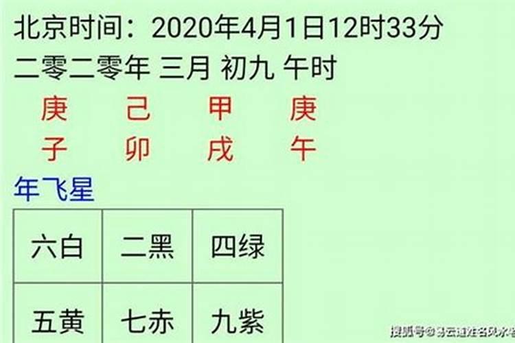 2020年12月13日各生肖运势