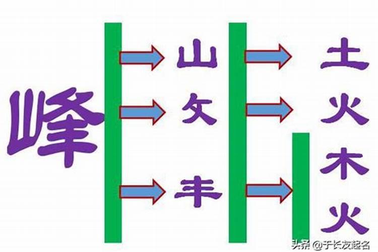 属土的字五行属火的字有哪些