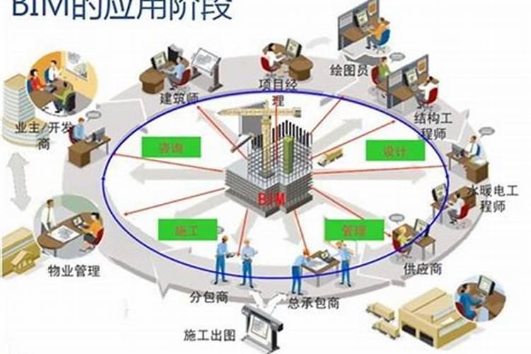 机械制造属于五行哪个行业的