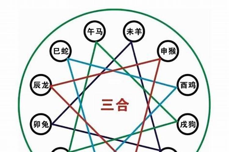 六爻三合局是什么意思