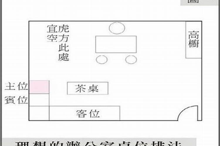 办公桌坐北朝南风水最佳布局