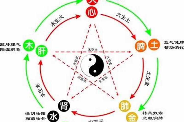 亦字五行到底属什么