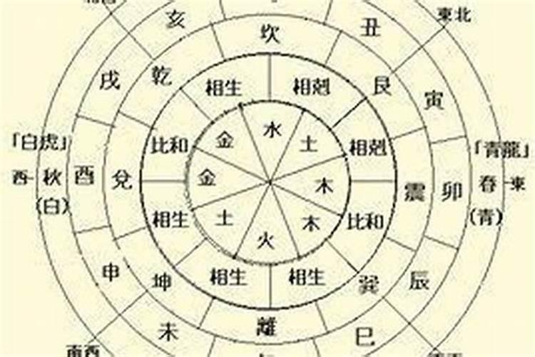 八字旺衰的分析