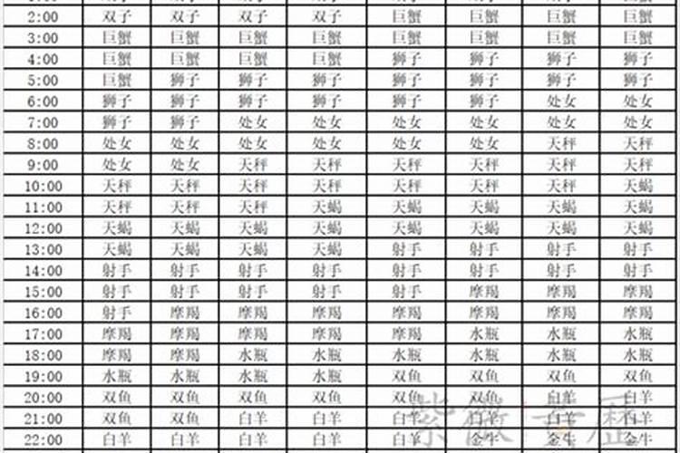 八月五号狮子座的上升星座