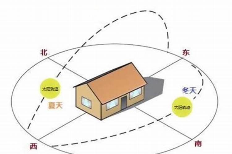 南边卧室床头朝向哪里最好