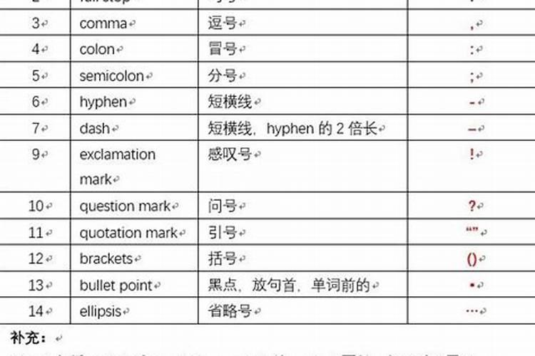 金牛座的英文怎么写怎么读