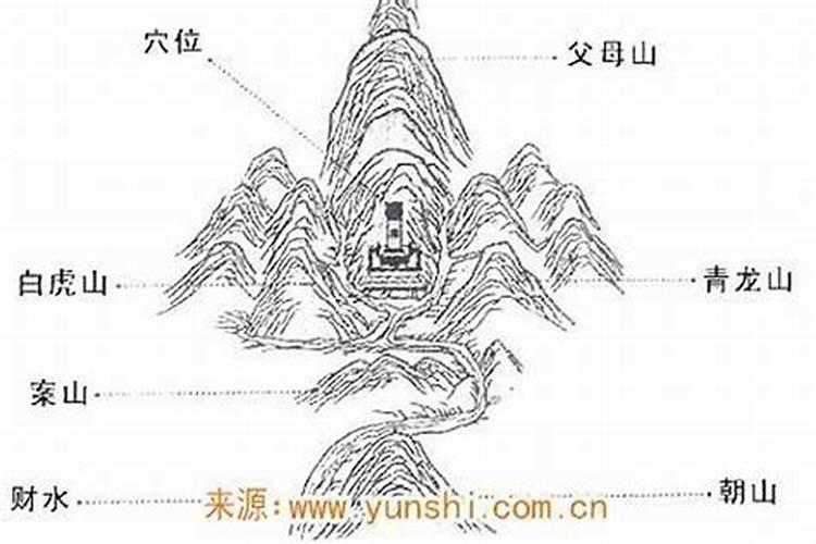 风水后龙山是什么意思