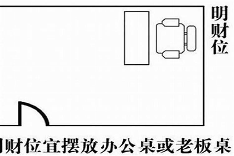 财神一般摆放在办公室的什么位置