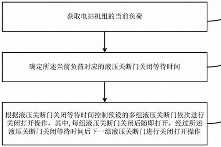 什么叫断门