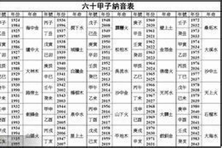 83年属什么的五行属什么