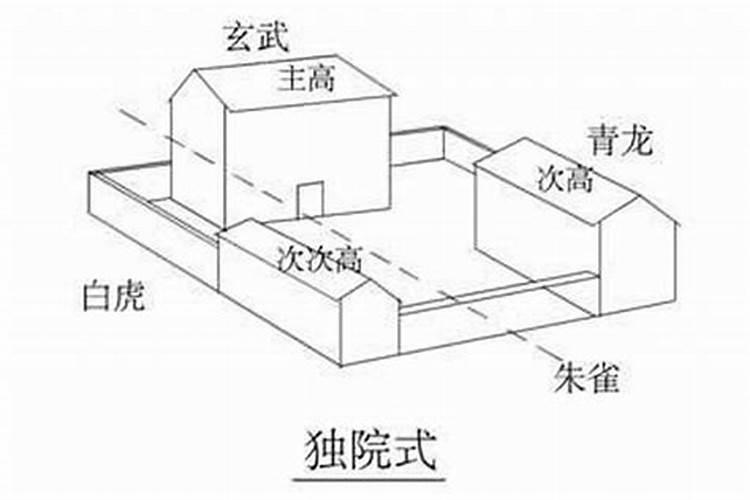 左低右高风水怎么化解