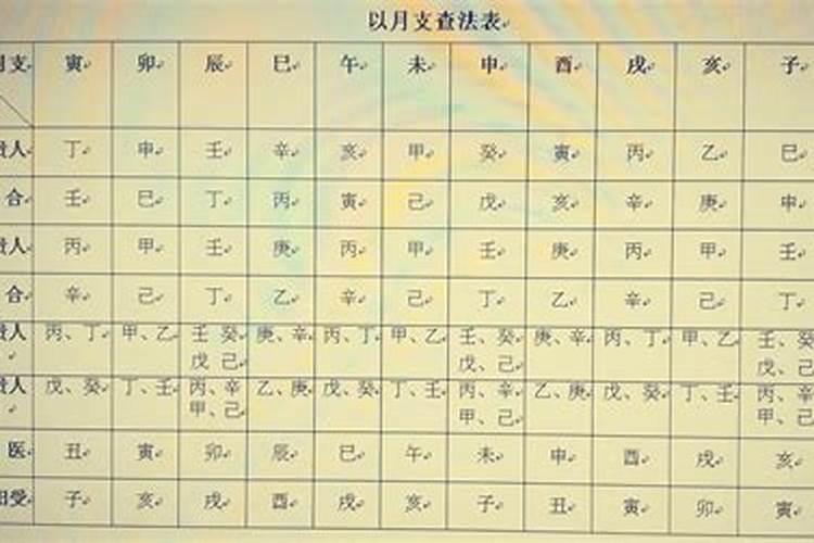 八字排盘喜神忌神查询