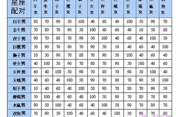 最全木星星座查询表