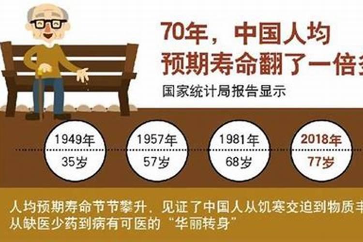 1952年中国人平均寿命
