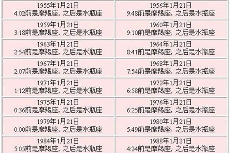 农历2月25日出生的人命运