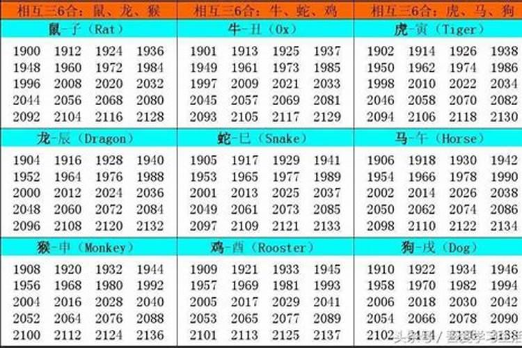 1981年属鸡的2021年的幸运颜色