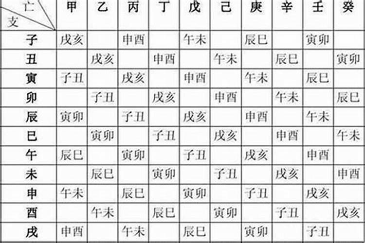 生辰八字的计算公式