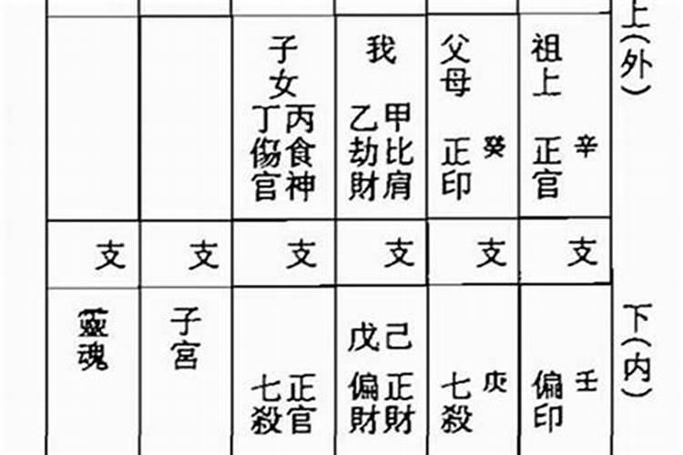 八字断命的方法与技巧