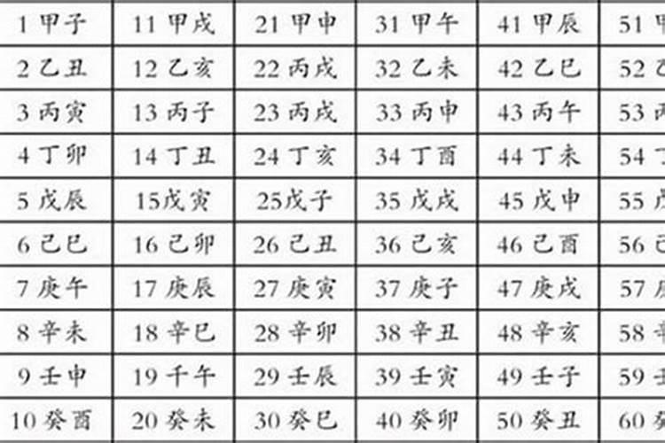 生辰八字怎么查姻缘